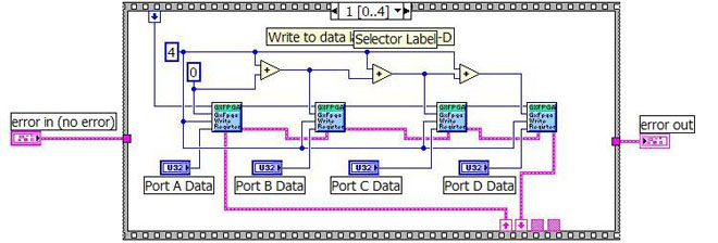 LabView Example Frame 1 Diagram